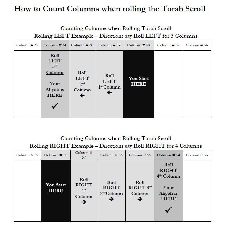 Counting Columns