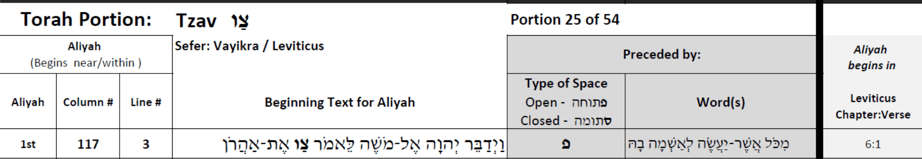 Locate the Beginning Text for your Aliyah, within its Column