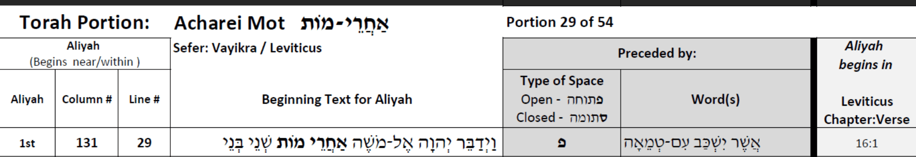 Locate the Beginning Text for your Aliyah, within its Column