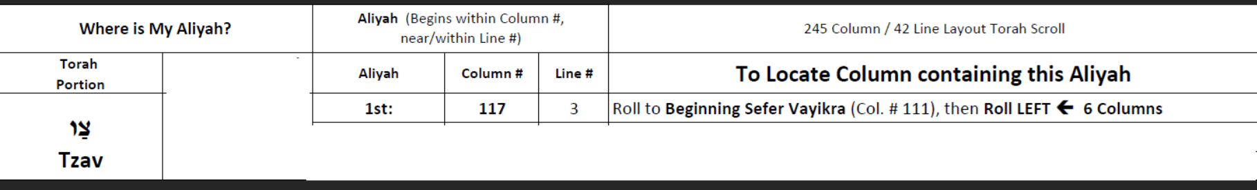 Aliyah Address: Column #117, Line #3 Nearest Anchor Column:  Beginning Sefer Vayikra