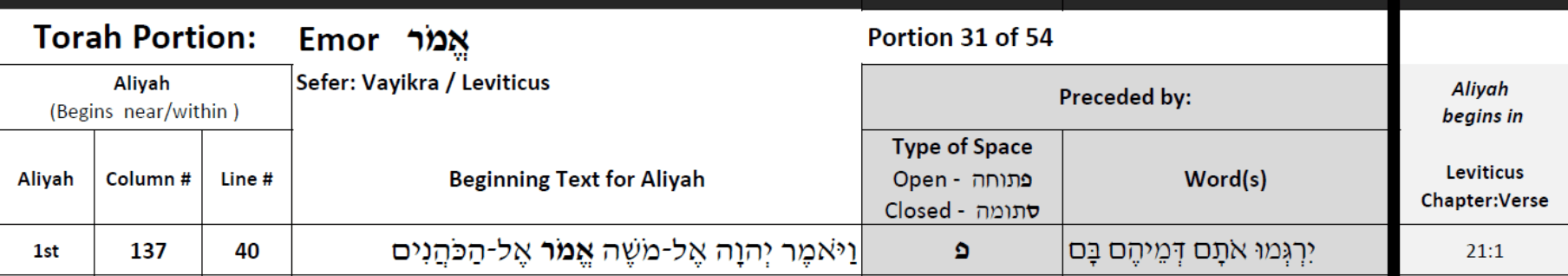 Locate the Beginning Text for your Aliyah, within its Column