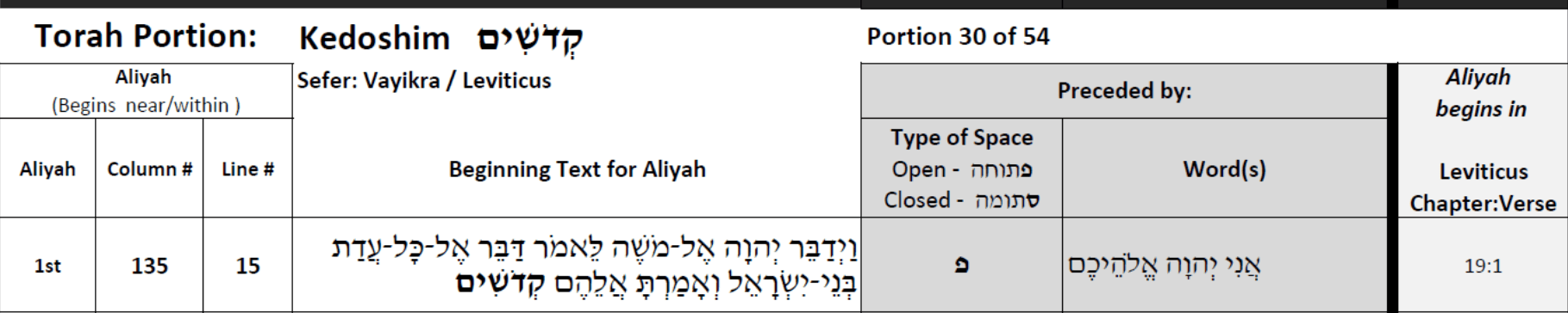 Locate the Beginning Text for your Aliyah, within its Column