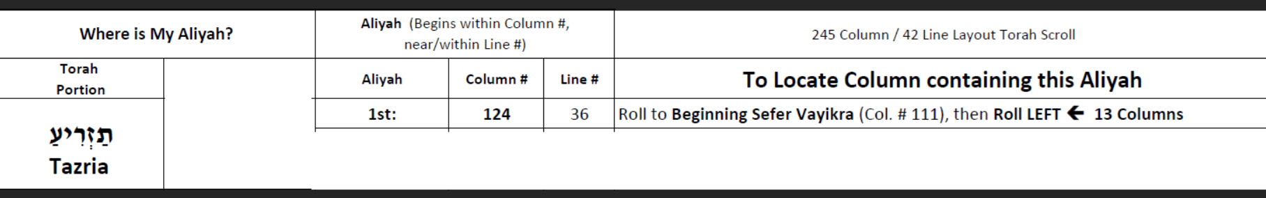 Aliyah Address: Column #124, Line #36 Nearest Anchor Column: Beginning Sefer Vayikra