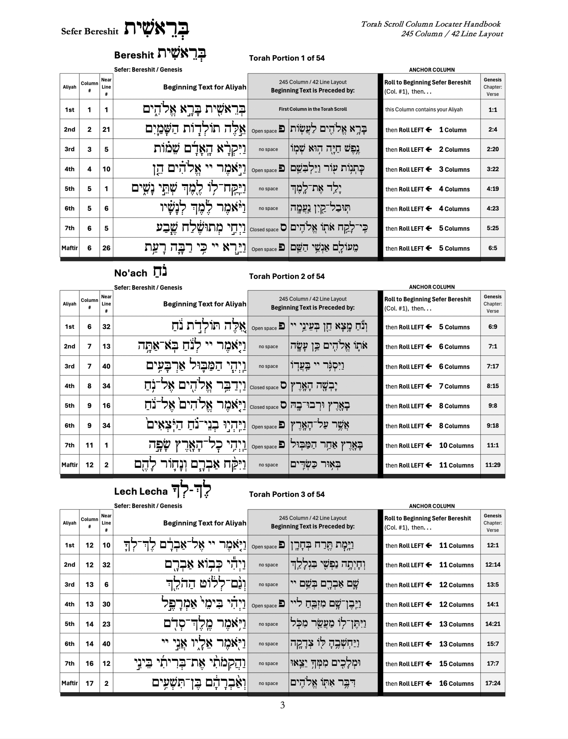 page 3 of Torah Scroll Column Locator Handbook