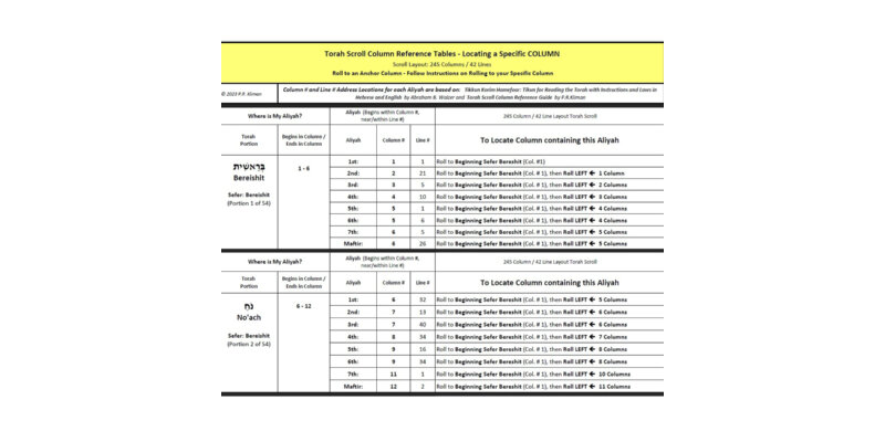 Locate Column - Reference Tables